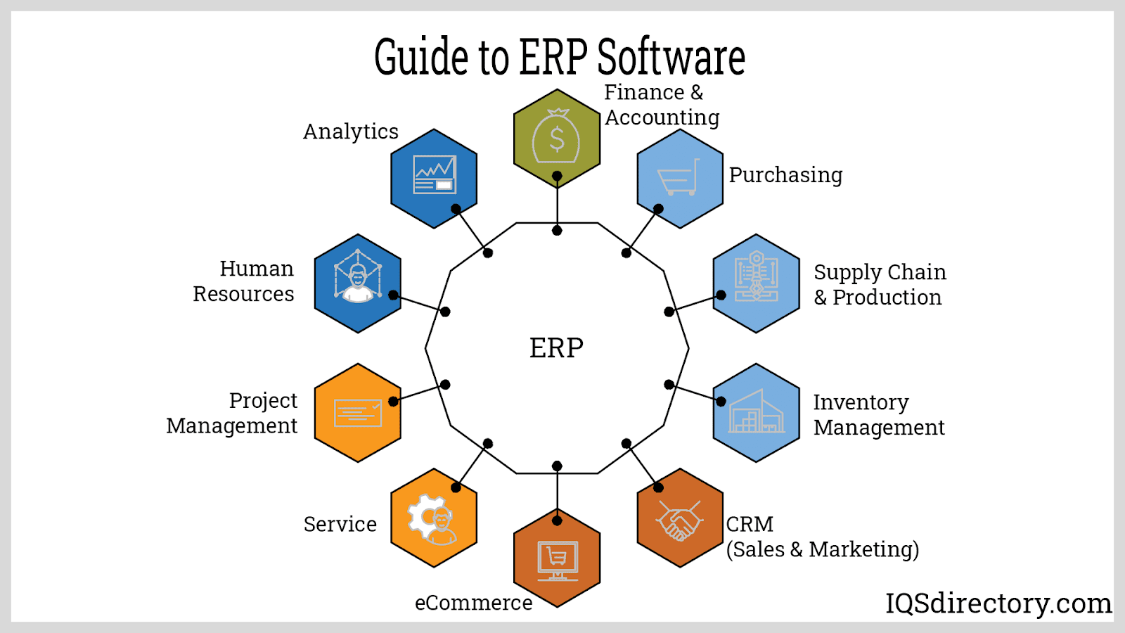 Erp Production System